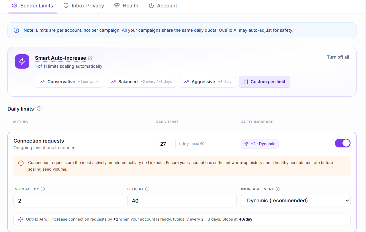 Smart Auto-Increase controls for a sender account