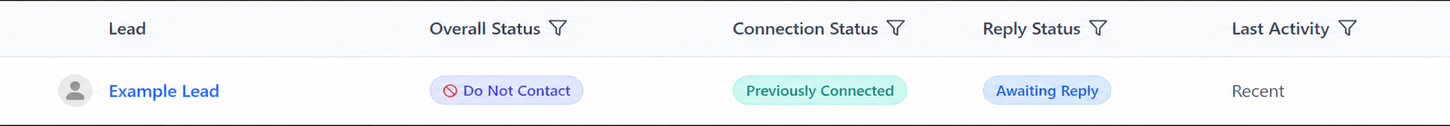 Active campaign lead marked Do Not Contact while previous statuses remain visible