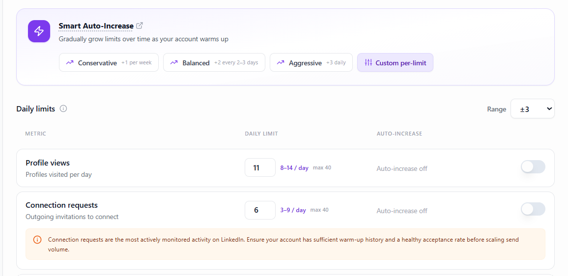 OutFlo Sender Limits showing the daily range selector and account limit controls