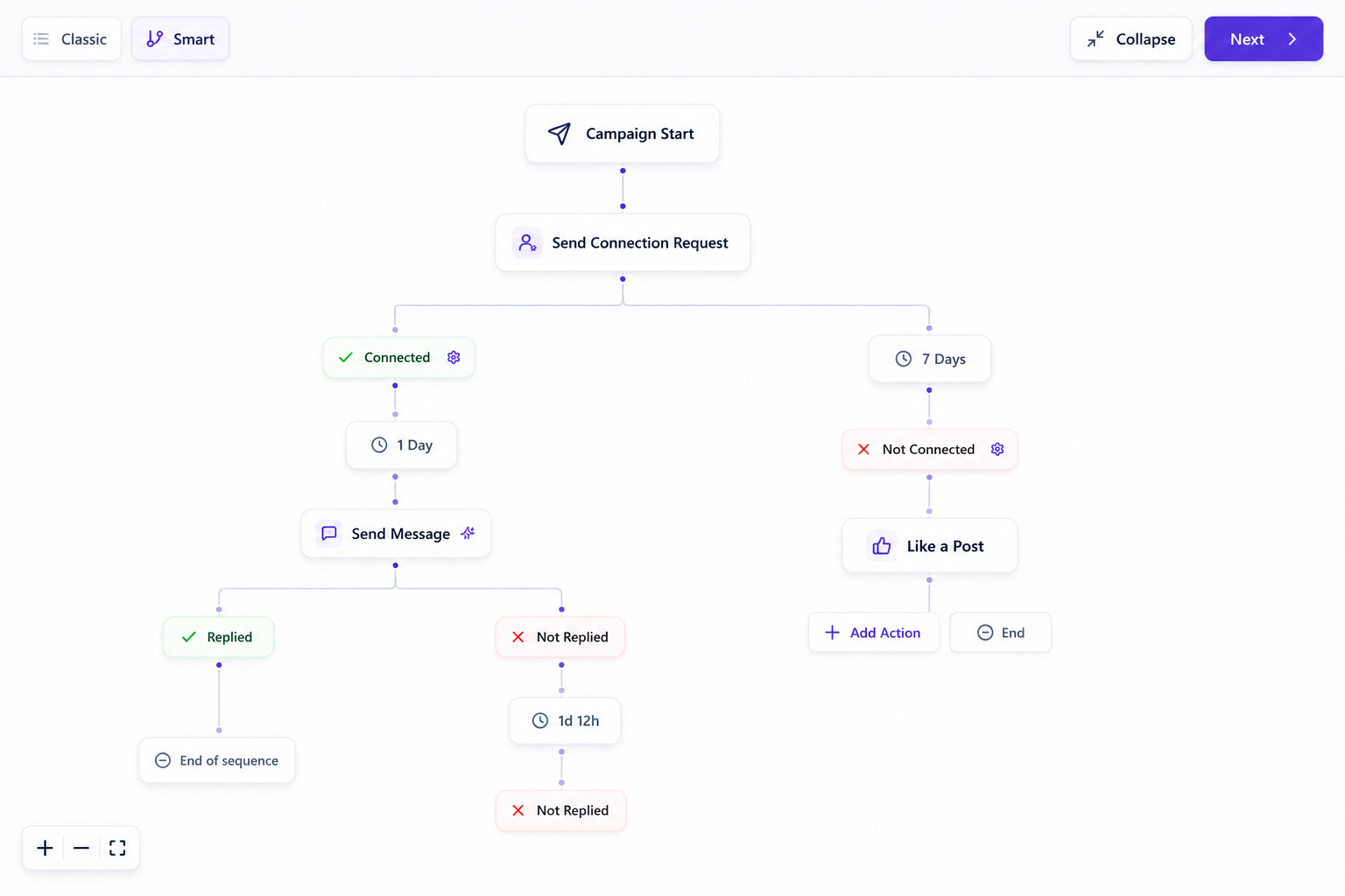 OutFlo Smart Sequence branching on connected and reply outcomes