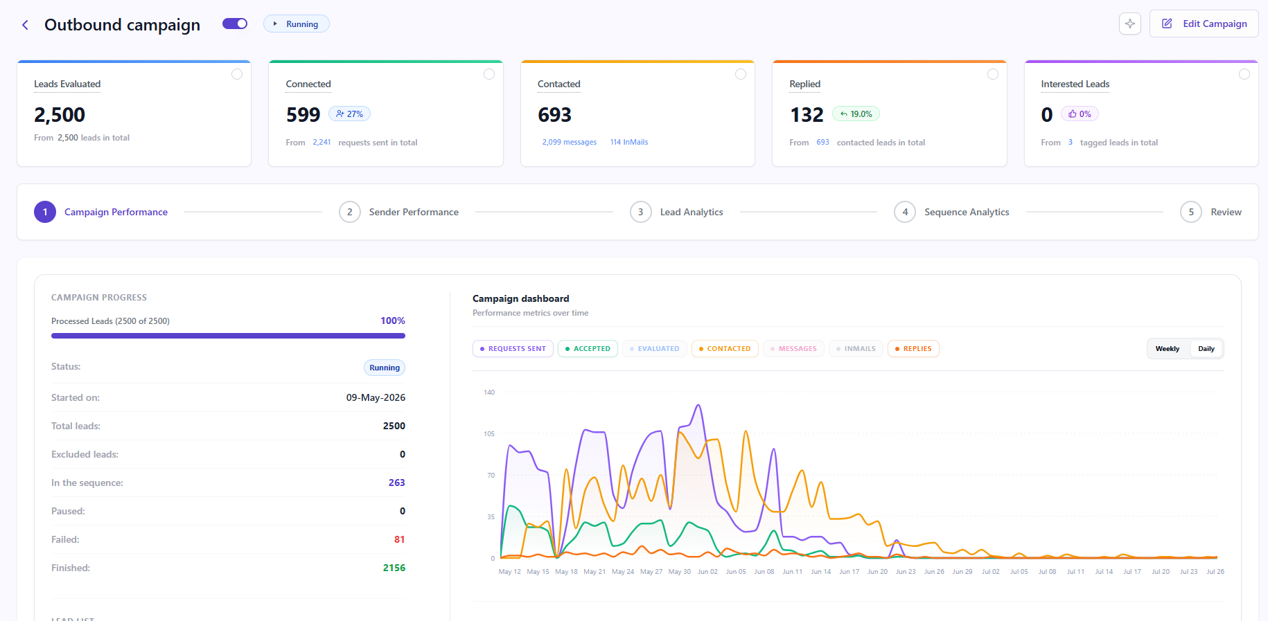 OutFlo cloud campaign dashboard