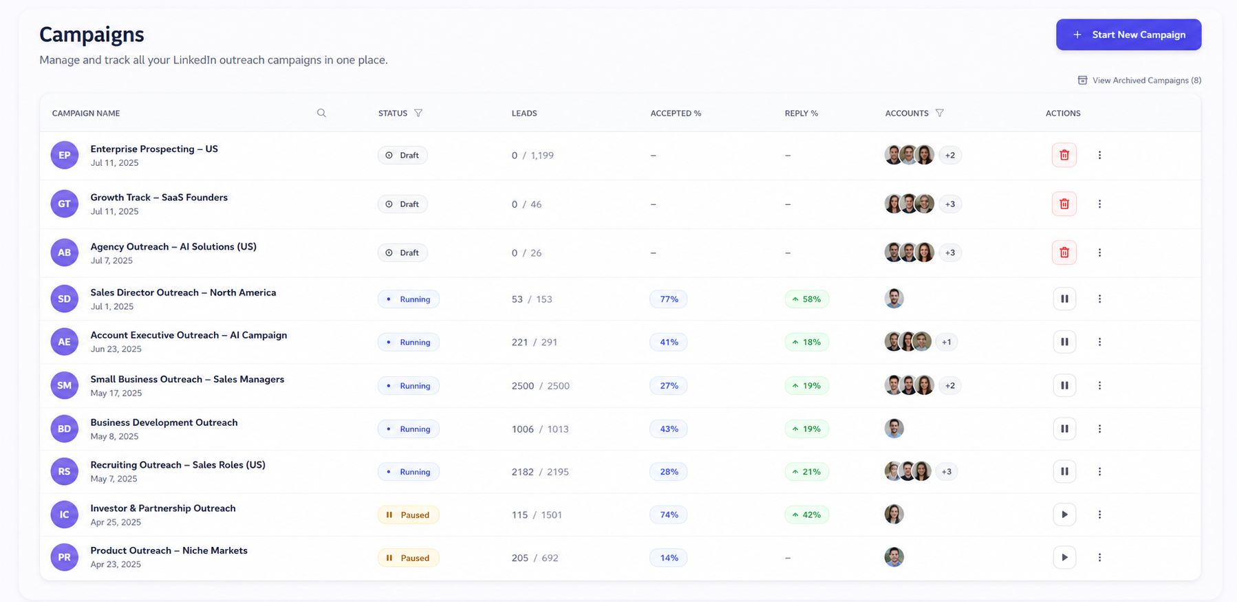 OutFlo multi-account campaign controls