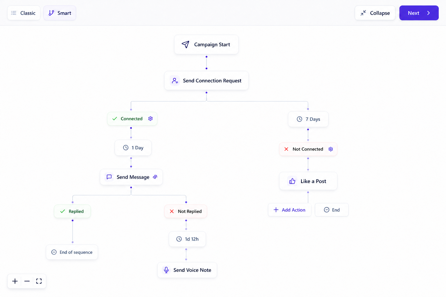 OutFlo Smart Sequences workflow builder